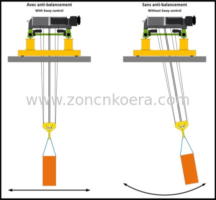 Variable Frequency Drives Vfd Inverter Converter 15kw 18kw 22kw For Gantry Crane With Anti-sway Function
